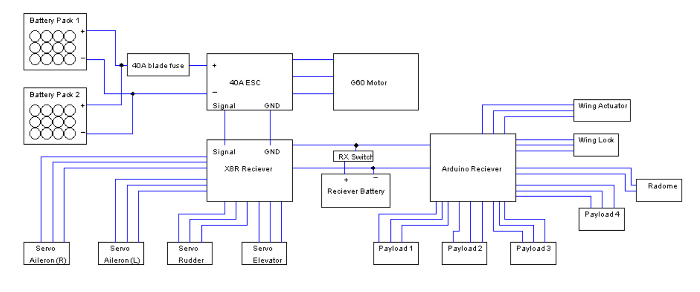 Aircraft electrical block diagram