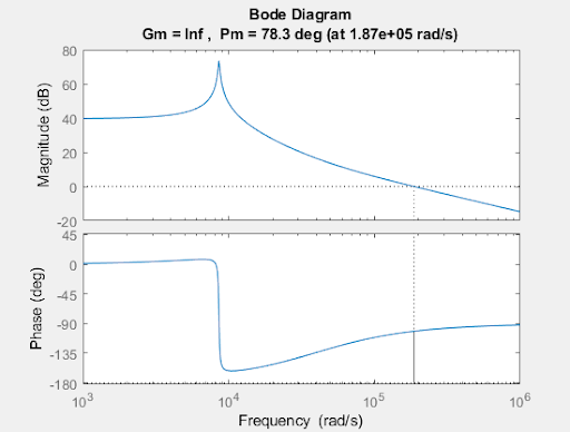 Bode Plot for Stability