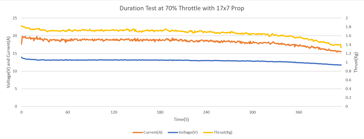 Battery duration test graph